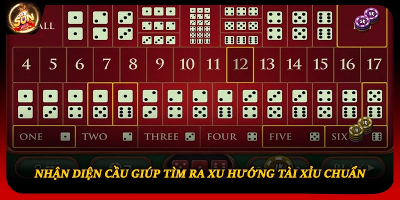 Nhận diện cầu giúp tìm ra xu hướng tài xỉu chuẩn