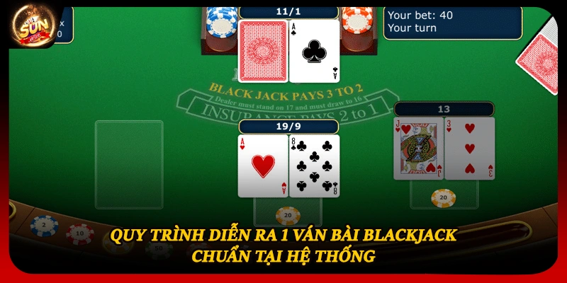 Quy trình diễn ra 1 ván bài blackjack chuẩn tại hệ thống